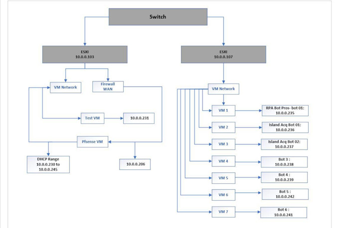 configure firewalls and troubleshoot networks
